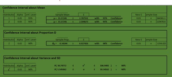 Gig Preview - Perform statistical tests, analysis, and interpretation