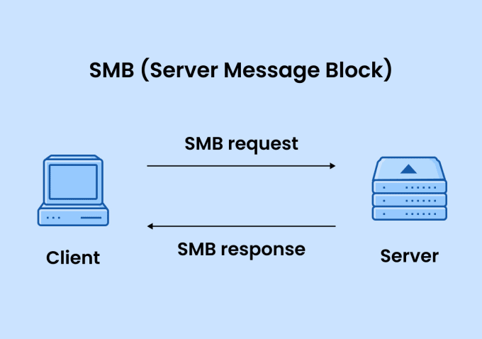 Gig Preview - Install and configure samba server file sharing server on linux