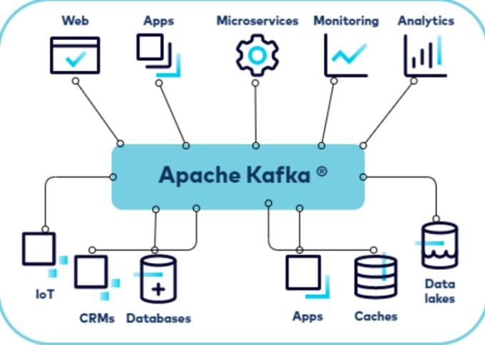 Gig Preview - Setup your messaging cluster with kafka zookeeper