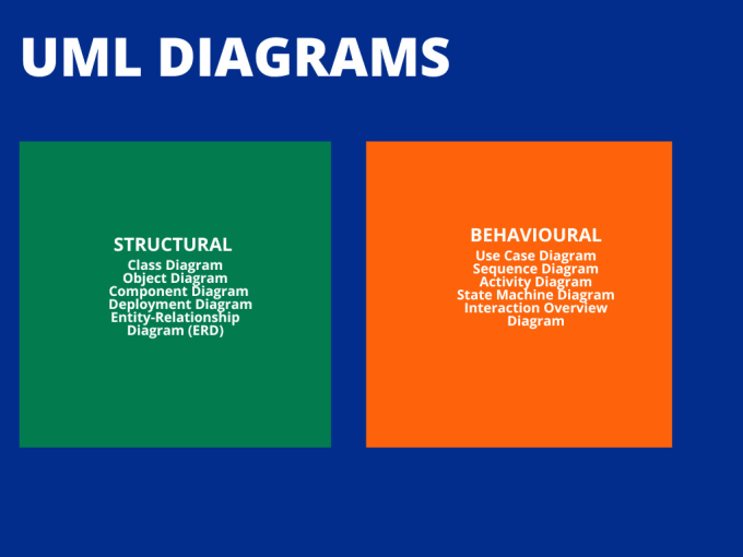 Gig Preview - Create uml diagrams for you