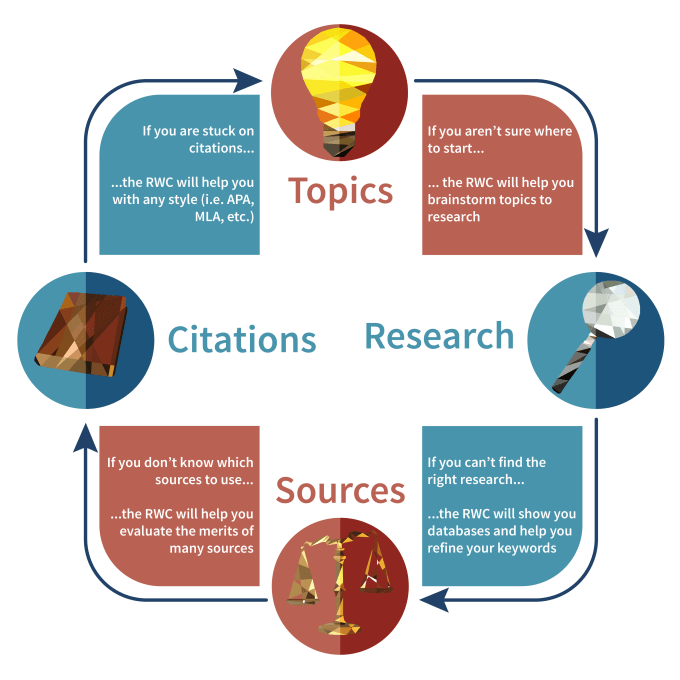 Gig Preview - Deliver quality research in any niche