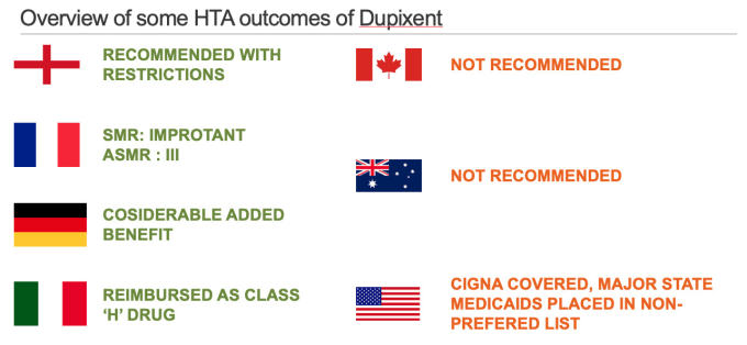 Gig Preview - Prepare pricing and market access reports for drugs