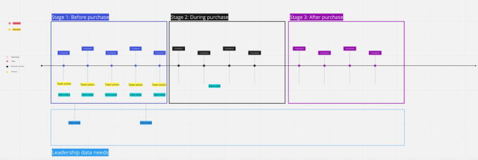 Gig Preview - Build your sales and marketing data strategy form ground up