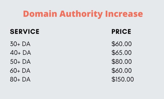 Gig Preview - Skyrocket your domain authority  to maximum