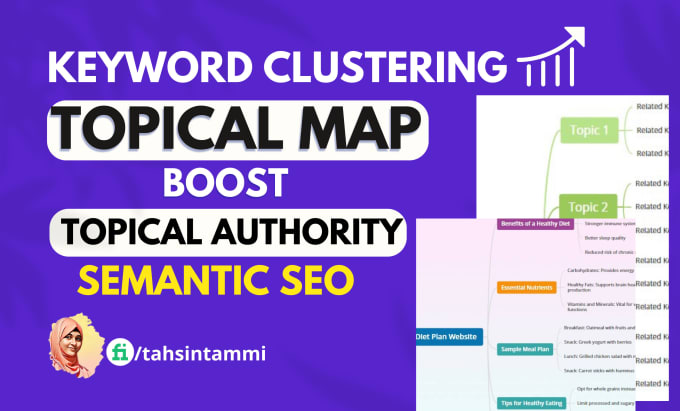 Gig Preview - Do keyword research clustering, topical authority map to boost blog semantic SEO