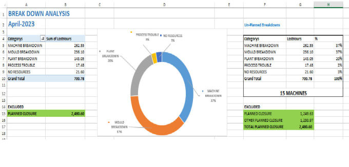 Bestseller - do professional data entry cleaning formatting and analysis