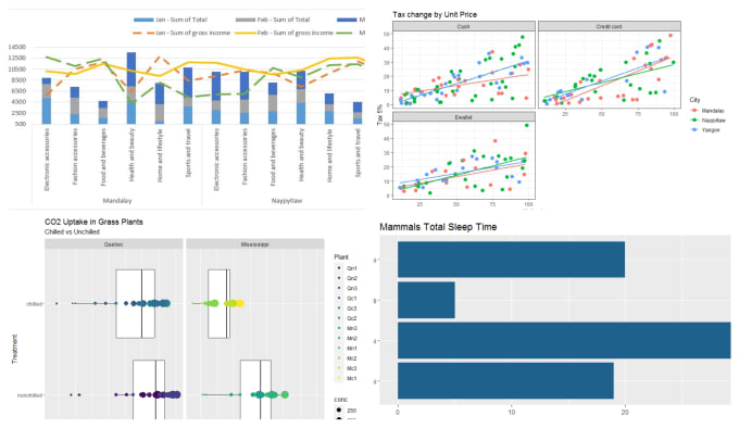 Gig Preview - Create visualizations and analyze data in r, rstudio