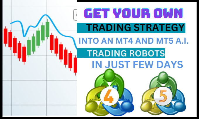 Gig Preview - Create custom expert advisors for metatrader 4