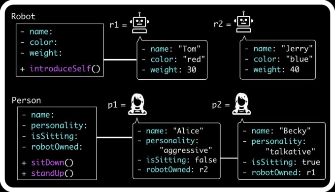 Gig Preview - Provide expert solutions for oop and dsa problems in c and cpp and python