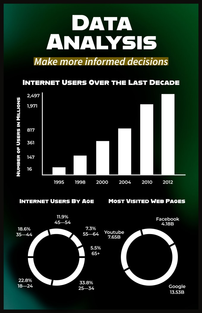 Gig Preview - Do data analysis for you