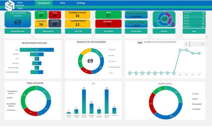 Gig Preview - Recruitment tracker dashboard template, employee management