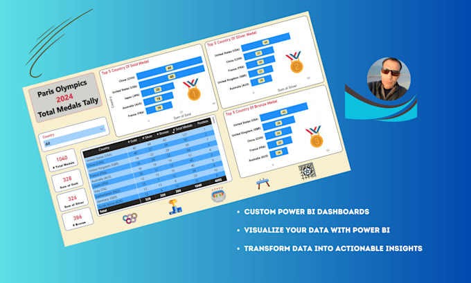 Gig Preview - Design custom power bi dashboards to visualize your data