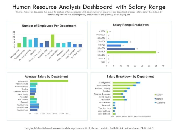 Bestseller - do HR consultancy and salary benchmarking surveys