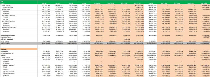 Gig Preview - Do financial modeling and analysis