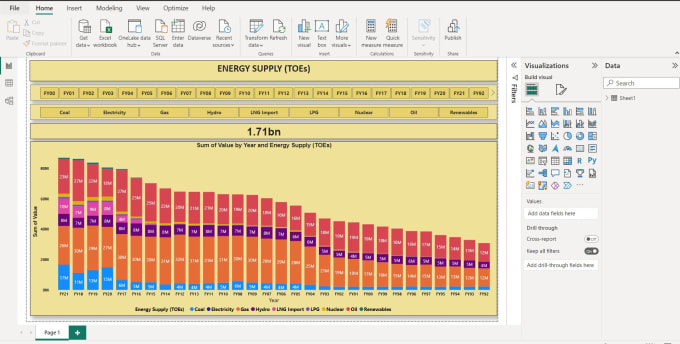 Gig Preview - Make dashboard on power bi