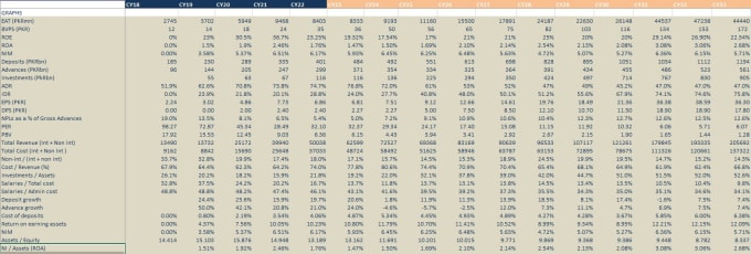 Gig Preview - Do stock analysis, valuation and research report