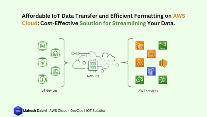 Gig Preview - Transfer your iot devices data to AWS cloud