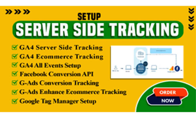 Gig Preview - Setup or fix google analytics 4, ga4, facebook pixel or tag manager conversions