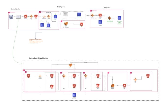 Gig Preview - Help you setup data pipeline data warehouse as well as data lake  and delta lake