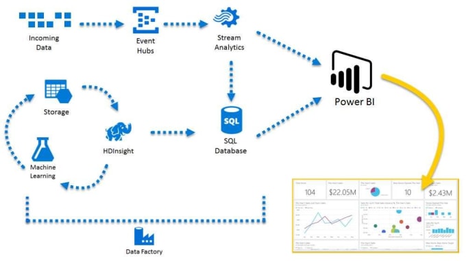 Gig Preview - Do part time data engineer job