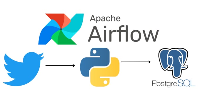 Gig Preview - Create data pipelines with apache airflow