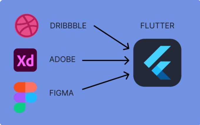 Gig Preview - Transform your figma or adobe designs into stunning flutter UI