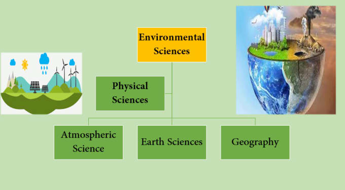 Gig Preview - Give online tutor of geography  and  environmental sciences