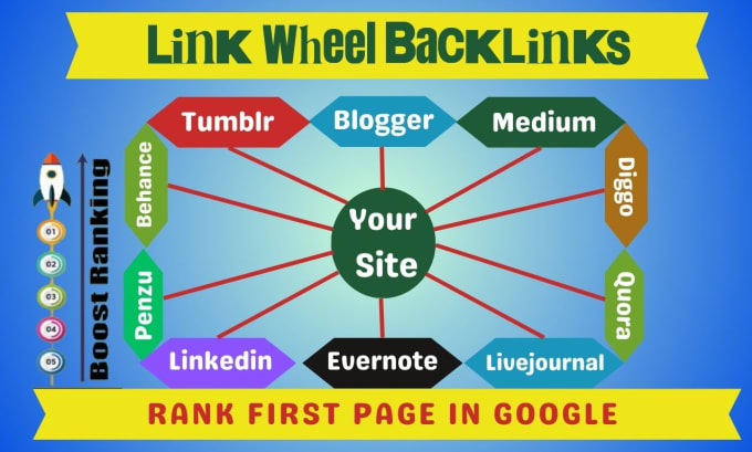 Gig Preview - Manually create powerful link wheels backlinks