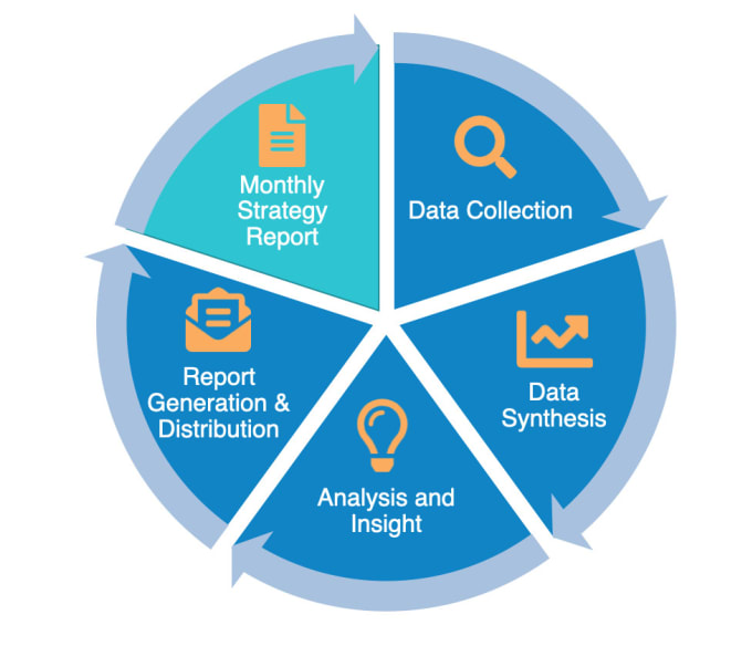 Gig Preview - Do statistical data analysis