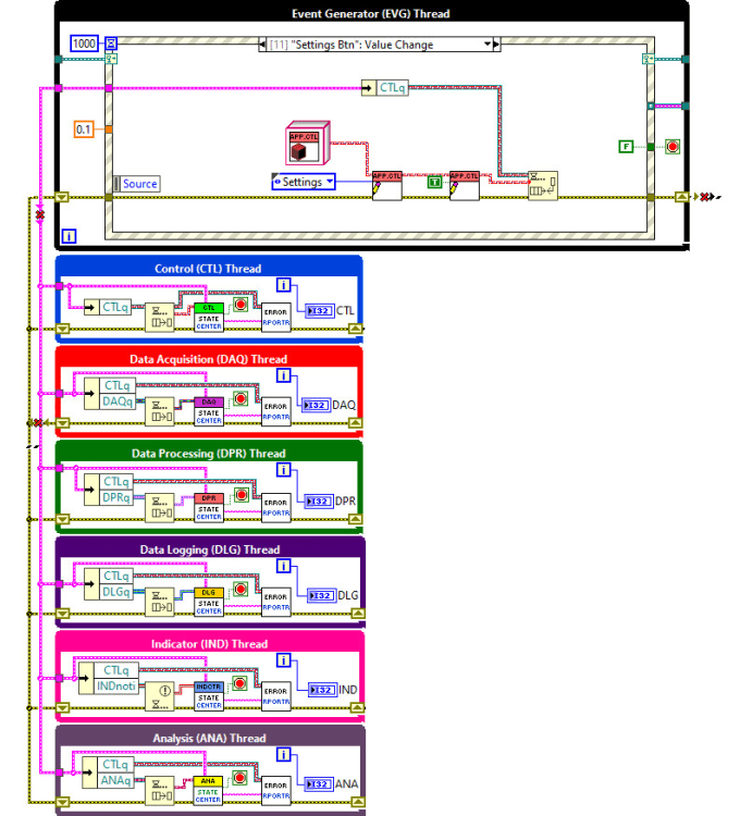 Gig Preview - Develop labview apps for measurement and automation