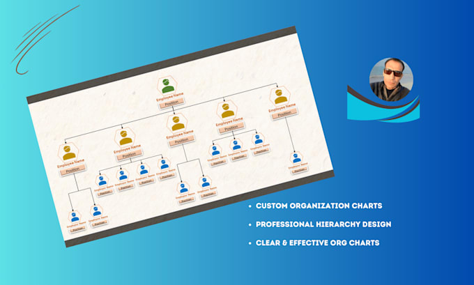 Gig Preview - Design an editable organizational chart and flowchart