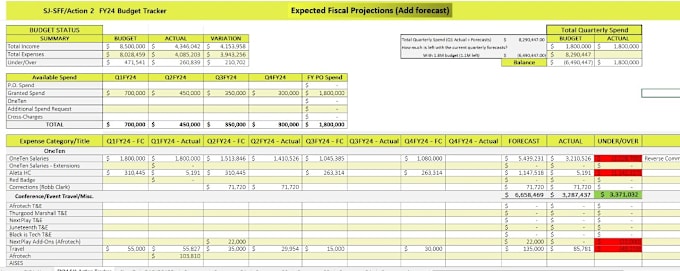 Gig Preview - Make invoice in ms excel and google sheet