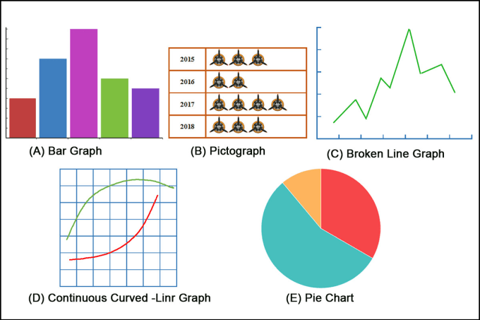 Gig Preview - Prepare financial analysis excel dashboard graph charts