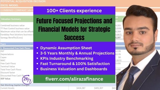 Gig Preview - Provide future focused projections and financial models