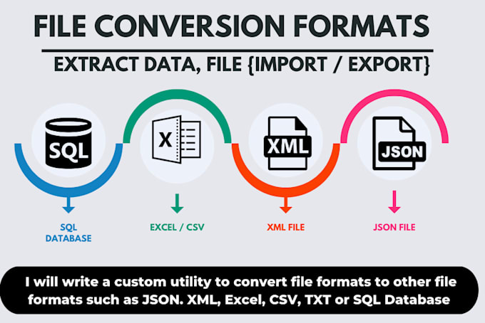 Gig Preview - Convert sql data sql server to excel, CSV, json, XML, txt