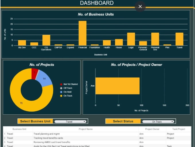 Gig Preview - Do dashboard and reports in excel and google sheet