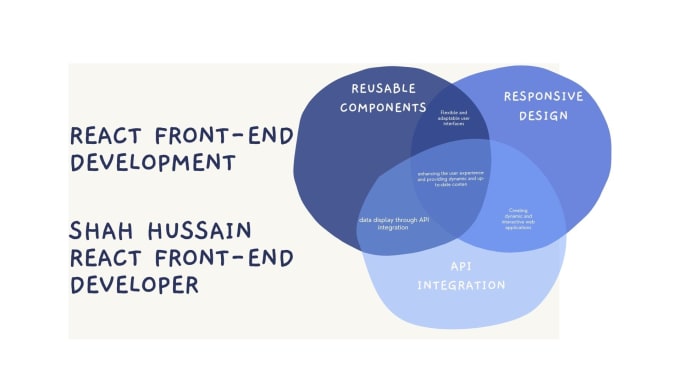 Gig Preview - Be your frontend developer using reactjs or nextjs