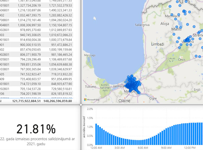 Gig Preview - Expert power bi and big data analysis