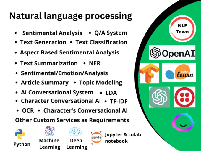 Gig Preview - Nlp text generation sentiment analysis classification ner lda lsa bert project