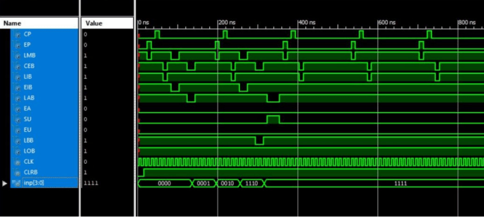 Gig Preview - Do your verilog and vhdl tasks and design digital logic projects