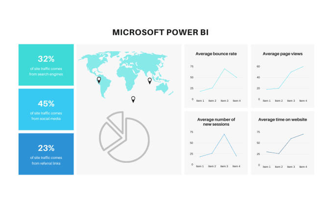 Gig Preview - Create interactive dashboards and reports in power bi