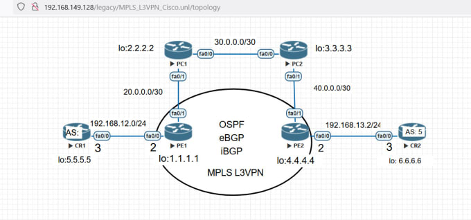 Gig Preview - Configure router, switch, firewall, ap controller and VPN in lab or production