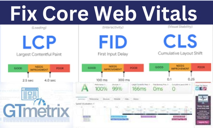 Gig Preview - Optimize wordpress speed in gtmetrix and fix core web vitals