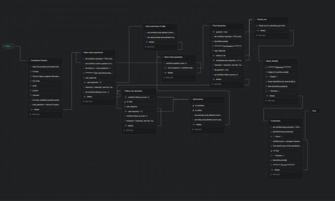 Gig Preview - Build an ai chatbot trained on your business data