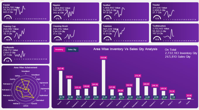 Gig Preview - Create business analytics reports using excel sheets