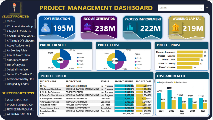 Gig Preview - Do data analytics visualization power bi