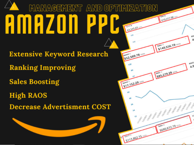 Gig Preview - Setup and optimize your amazon PPC campaigns, amazon fba PPC ads campaign