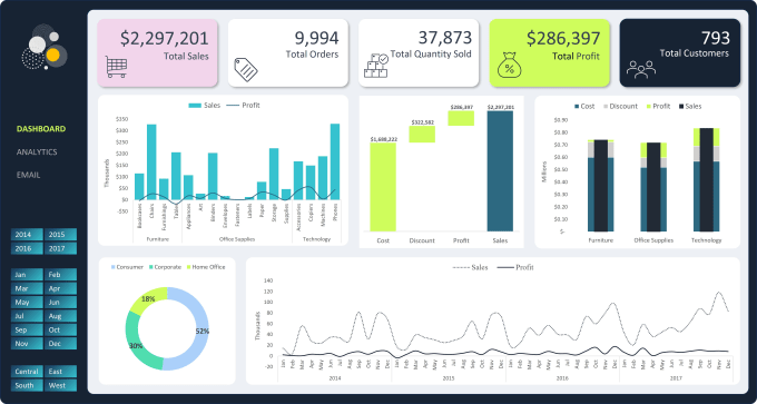 Gig Preview - Design professional excel and google sheets dashboard