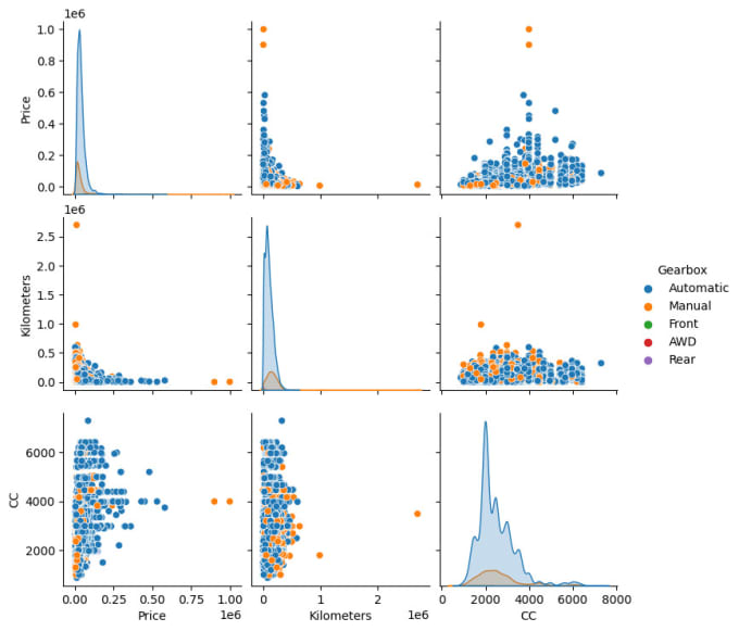 Bestseller - do data analysis and visualization using excel, python and powerbi