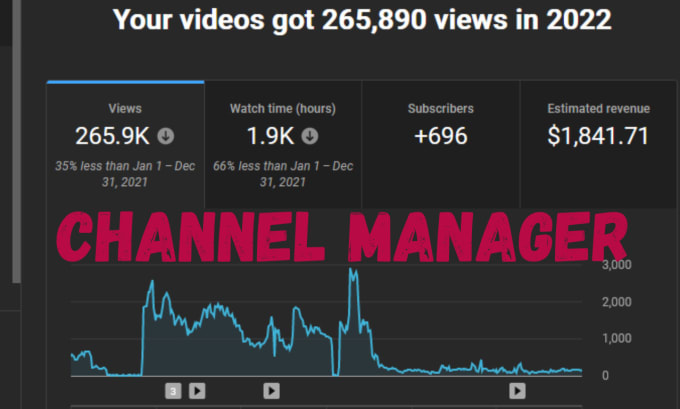 Gig Preview - Edit automated top 10 faceless cash cow youtube channel video and manage channel